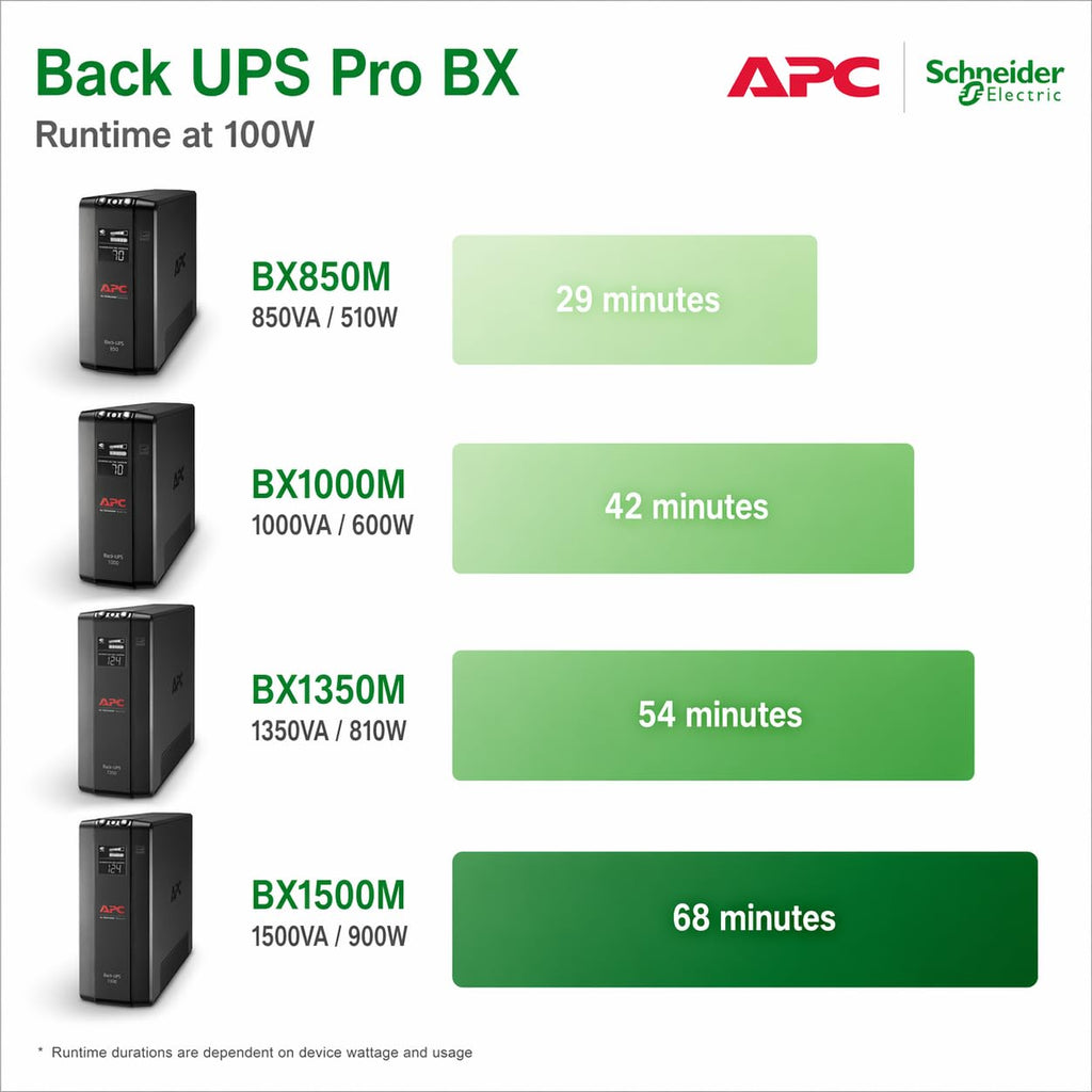 UPS Battery Backup & Surge Protector Q807864