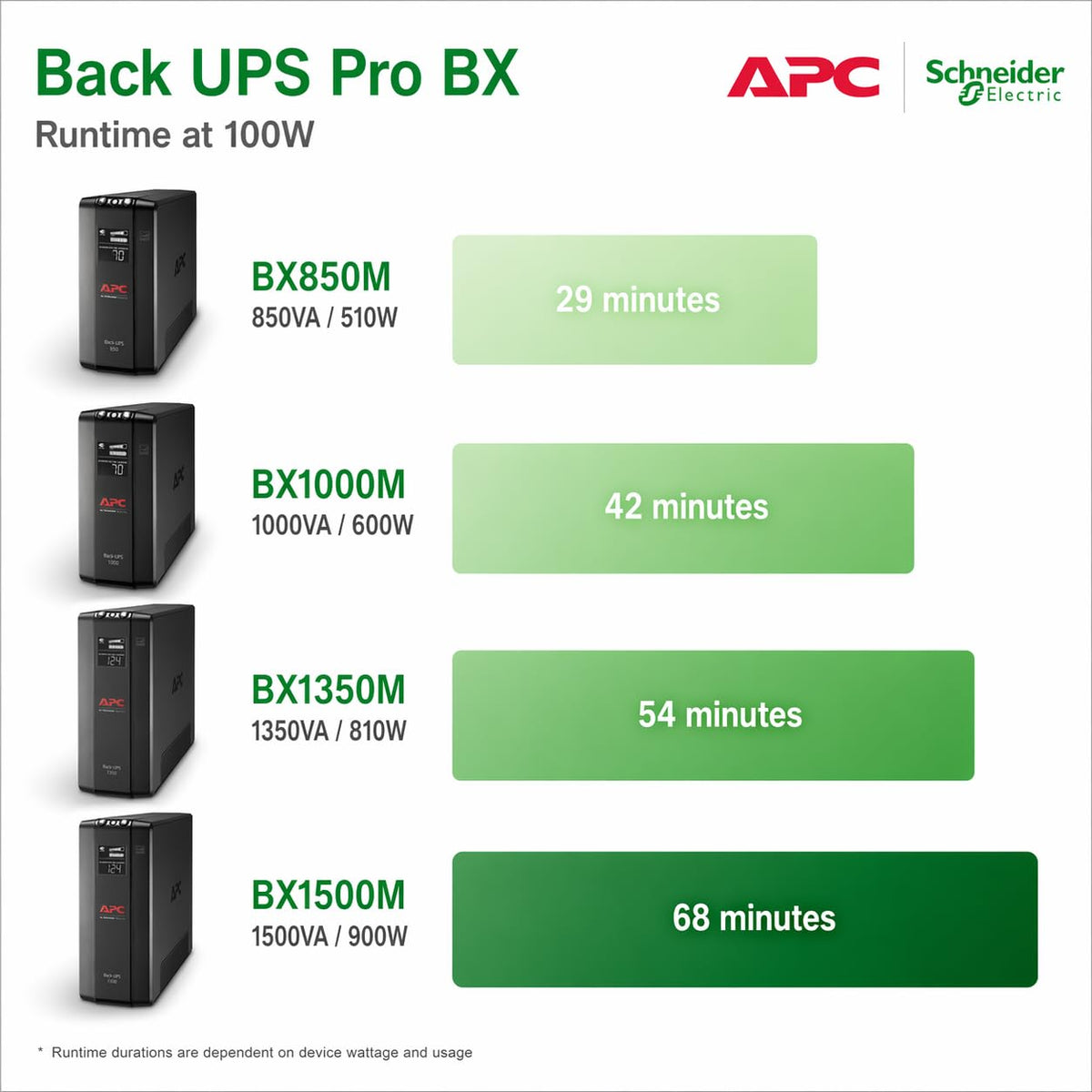 UPS Battery Backup & Surge Protector Q807864