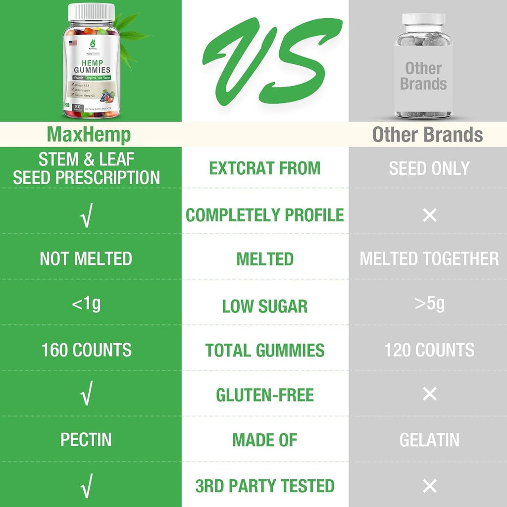 Hemp Gummies E846809