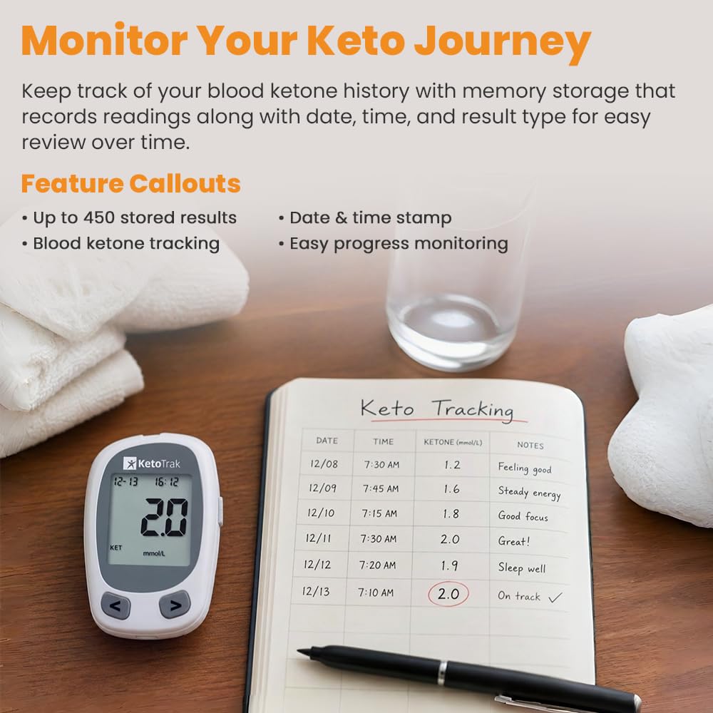 Blood Ketone Testing Kit with 10 Strips J19887