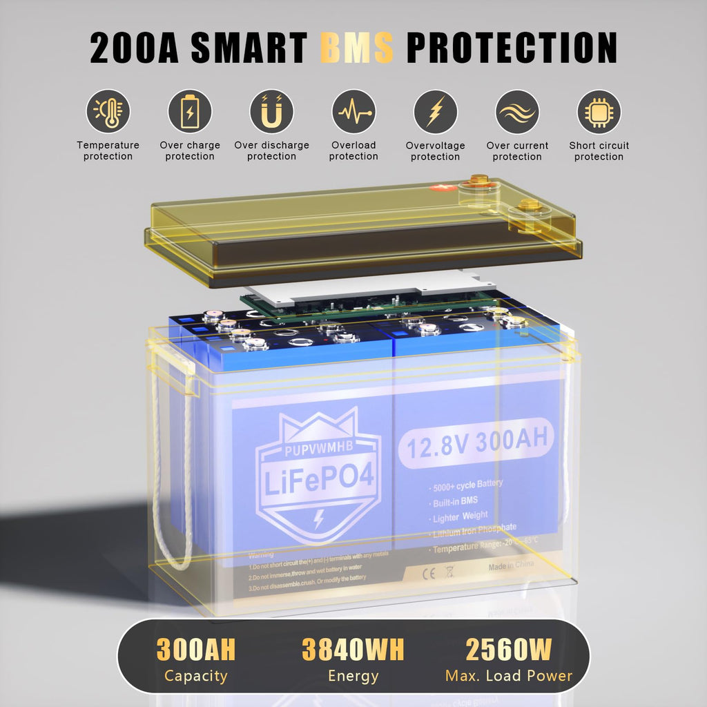 12V 300Ah Lithium LiFePO4 Battery I58222
