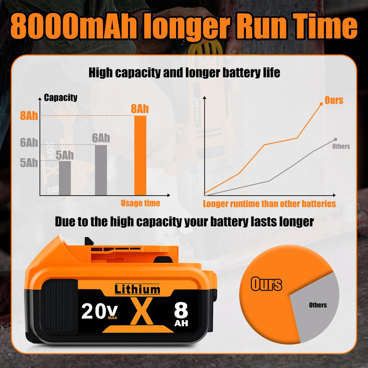8.0Ah Lithium Batteries U9800
