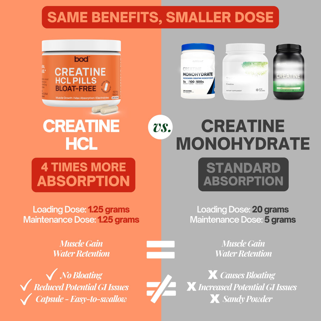 Creatine HCL Capsules 150 Pills Z438885