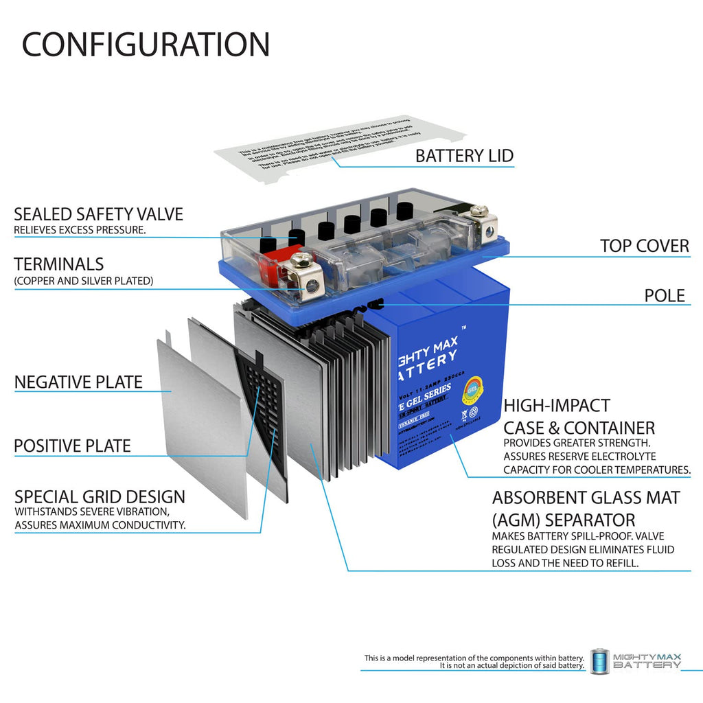 12V 11.2Ah GEL Battery P99565