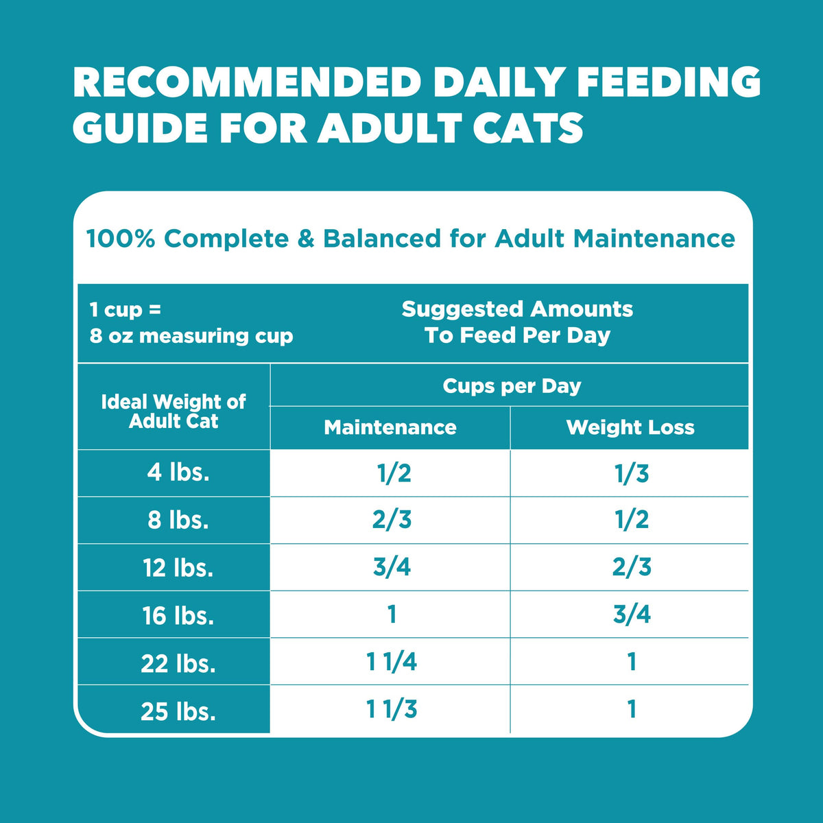 Indoor Dry Cat Food Chicken & Turkey 7 lb X45976