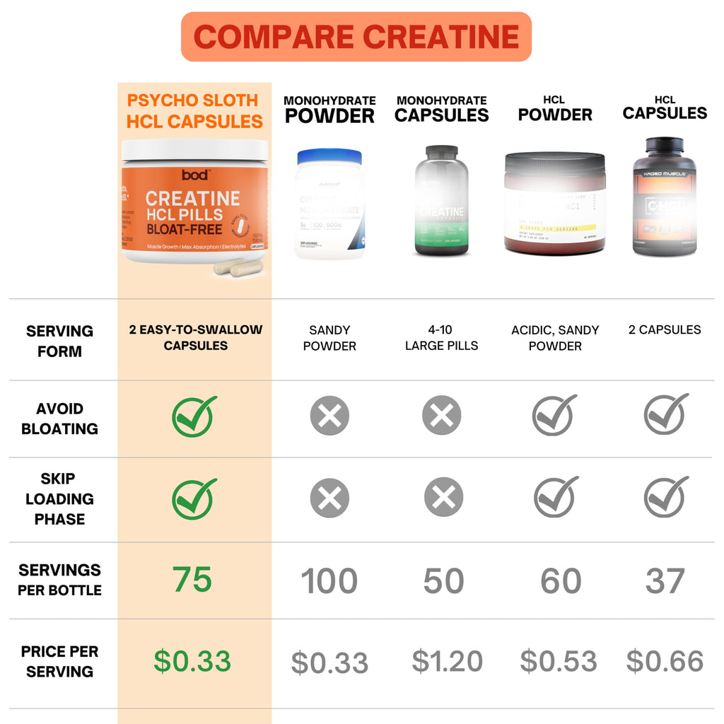 Creatine HCL Capsules 150 Pills Z438885