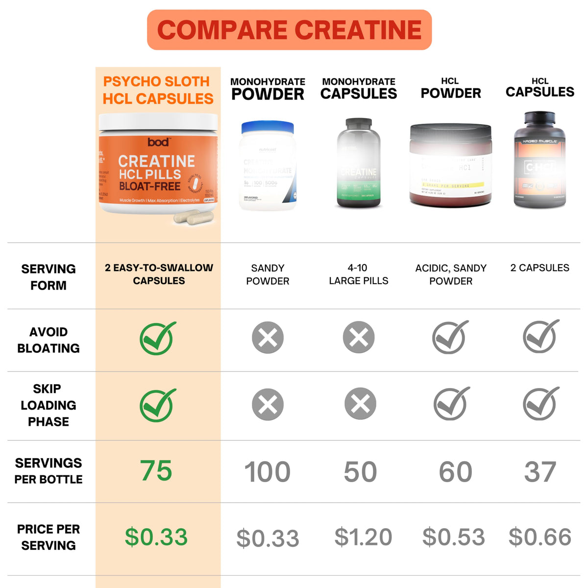 Creatine HCL Capsules 150 Pills Z438885