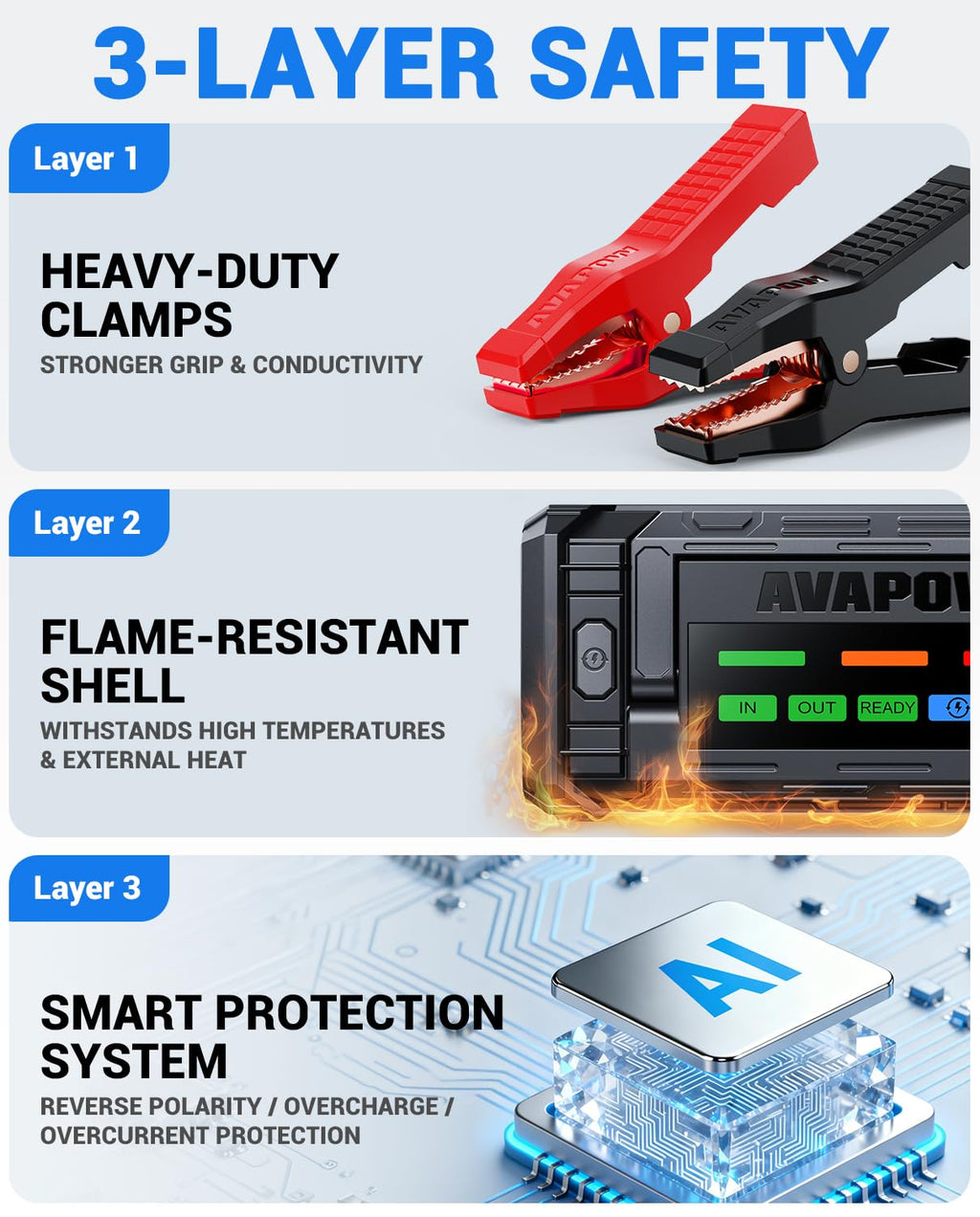 10000A Portable Battery Jumper Starter with 4" HD Display S811