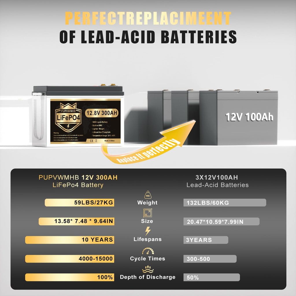 12V 300Ah Lithium LiFePO4 Battery I58222