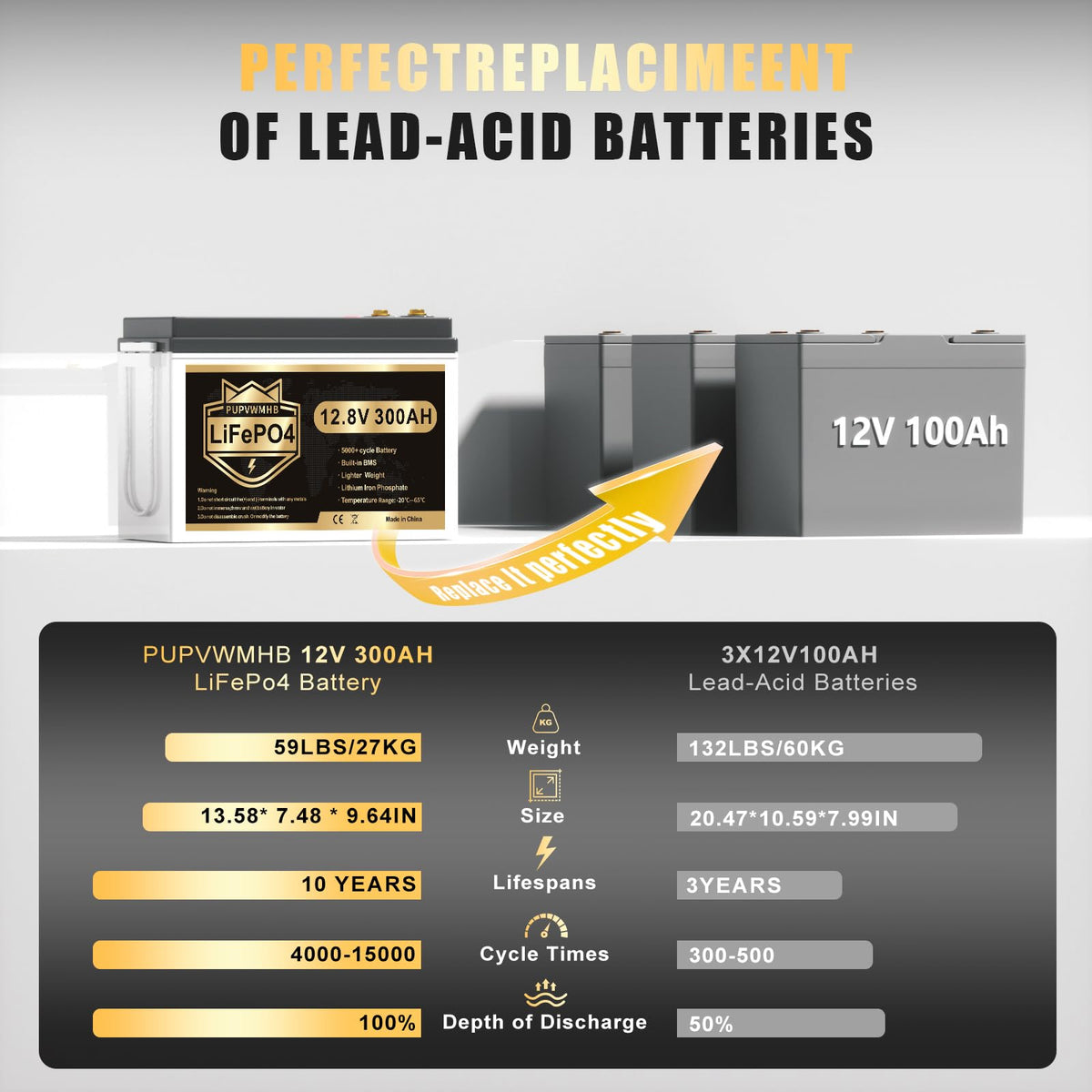 12V 300Ah Lithium LiFePO4 Battery I58222