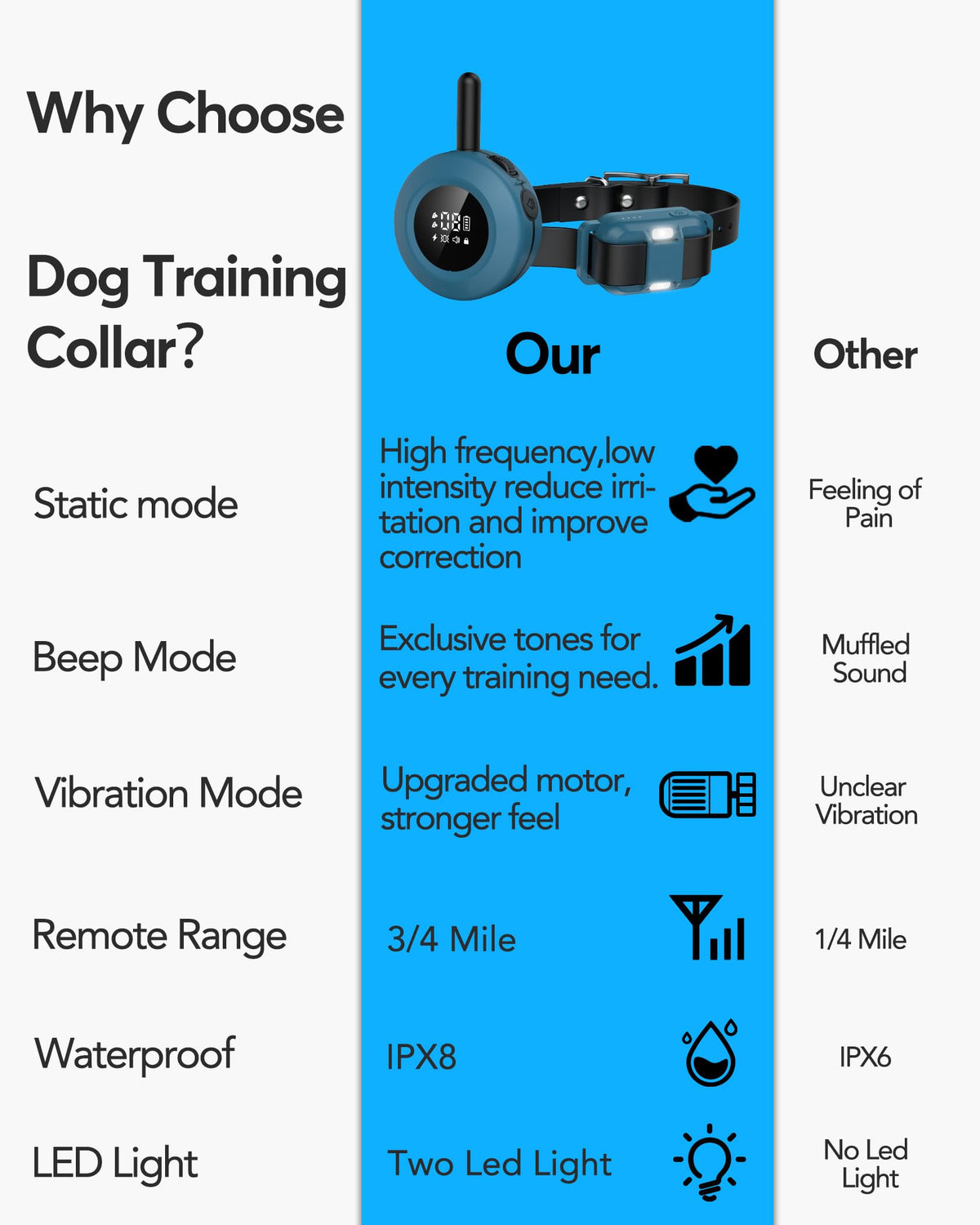 Dog Training Collar with Remote L372086