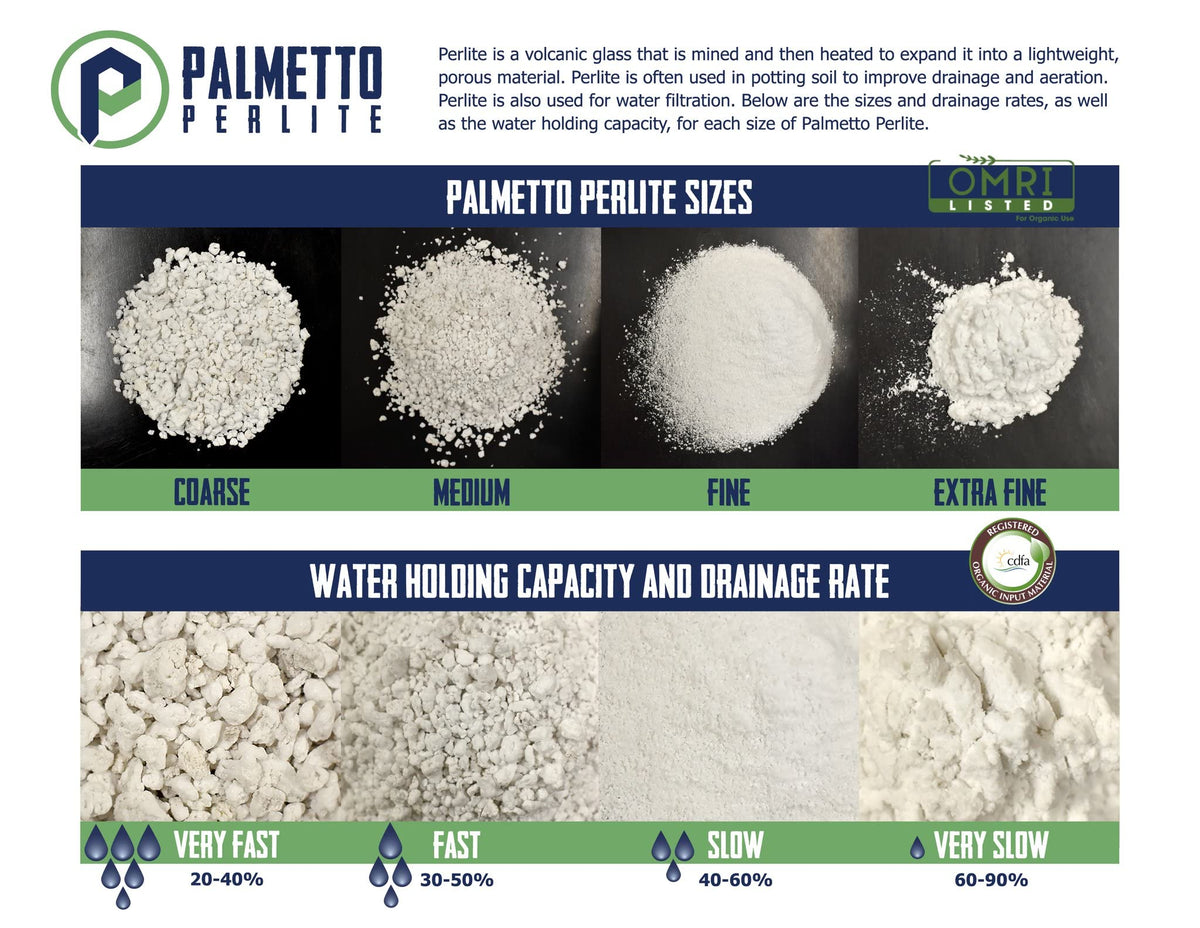 4 Cubic Foot Planting Soil Additive B817965