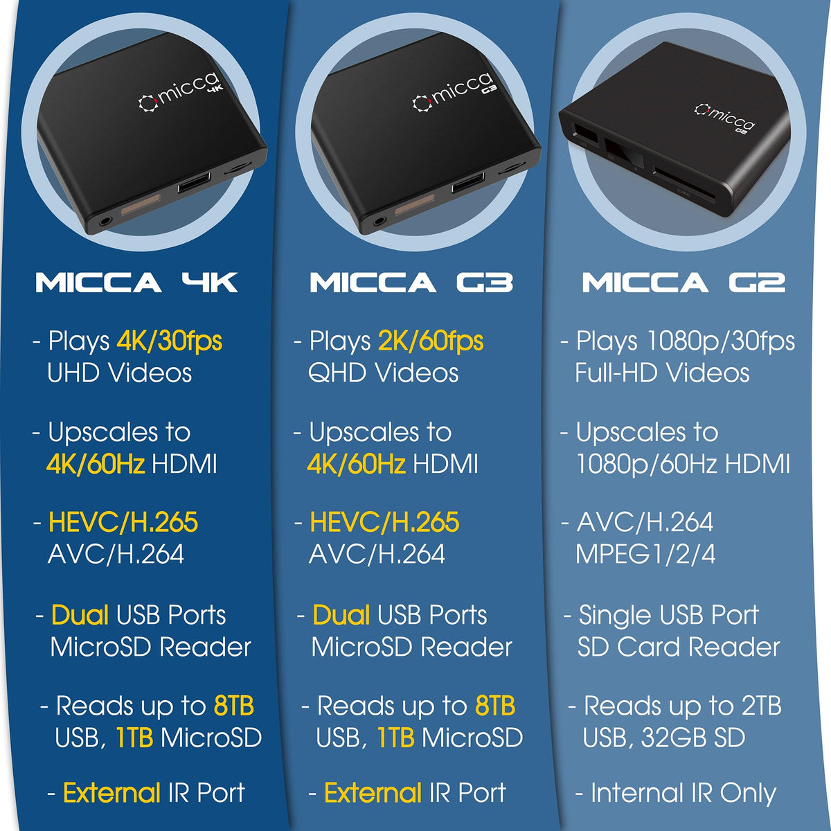 4K Ultra-HD USB and microSD Media Player C326
