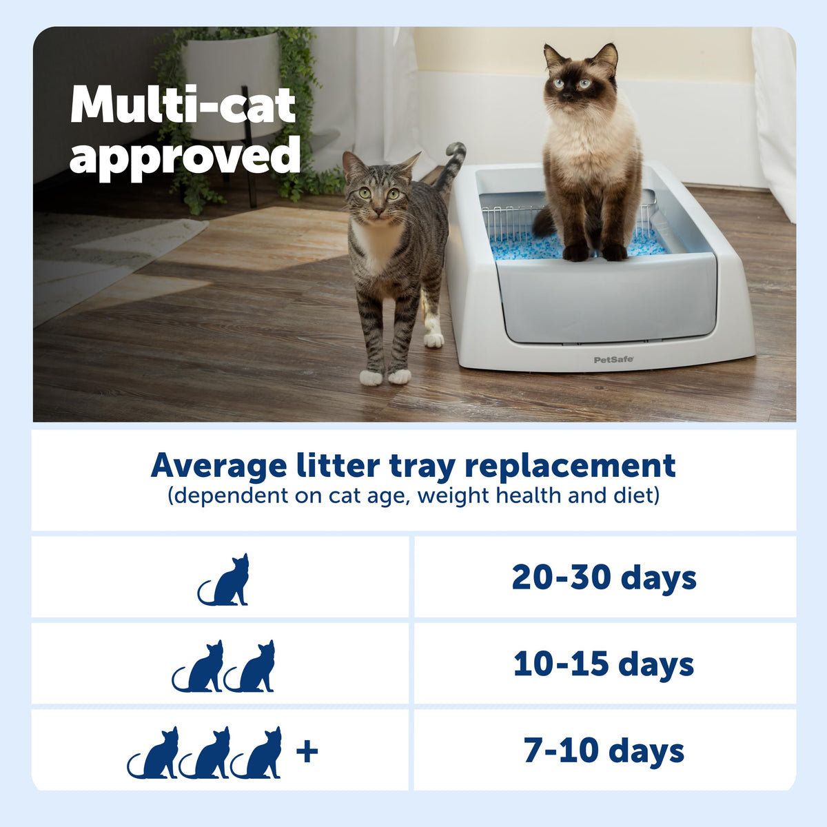 Self-Cleaning Litter Box N437