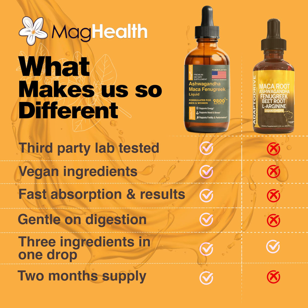 Maca Root Liquid Drops with Ashwagandha and Fenugreek U36723